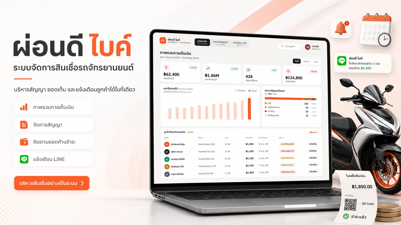 ระบบจัดการสินเชื่อรถจักรยานยนต์